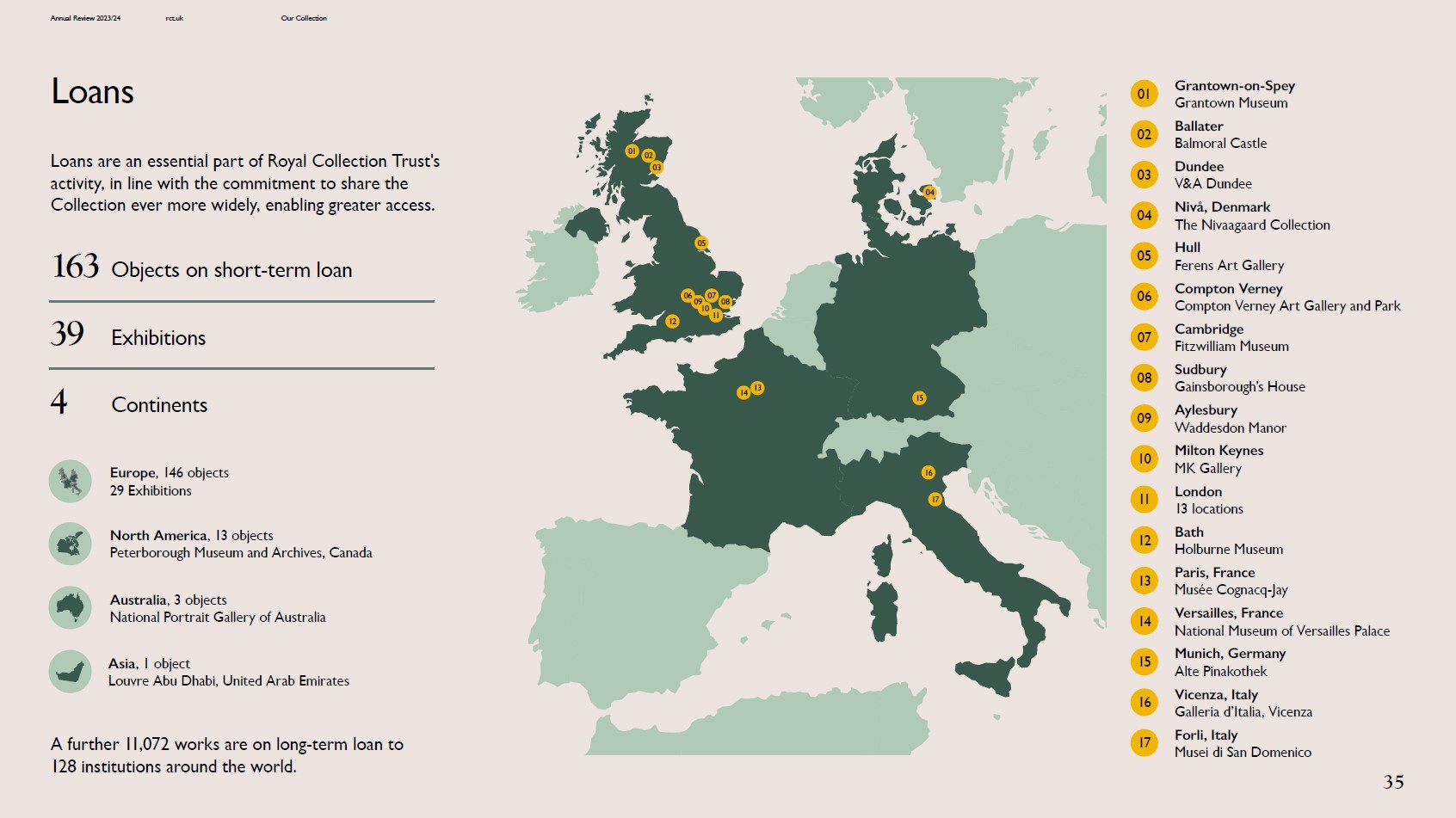 Annual report page about objects loaned to 39 exhibitions around the world.